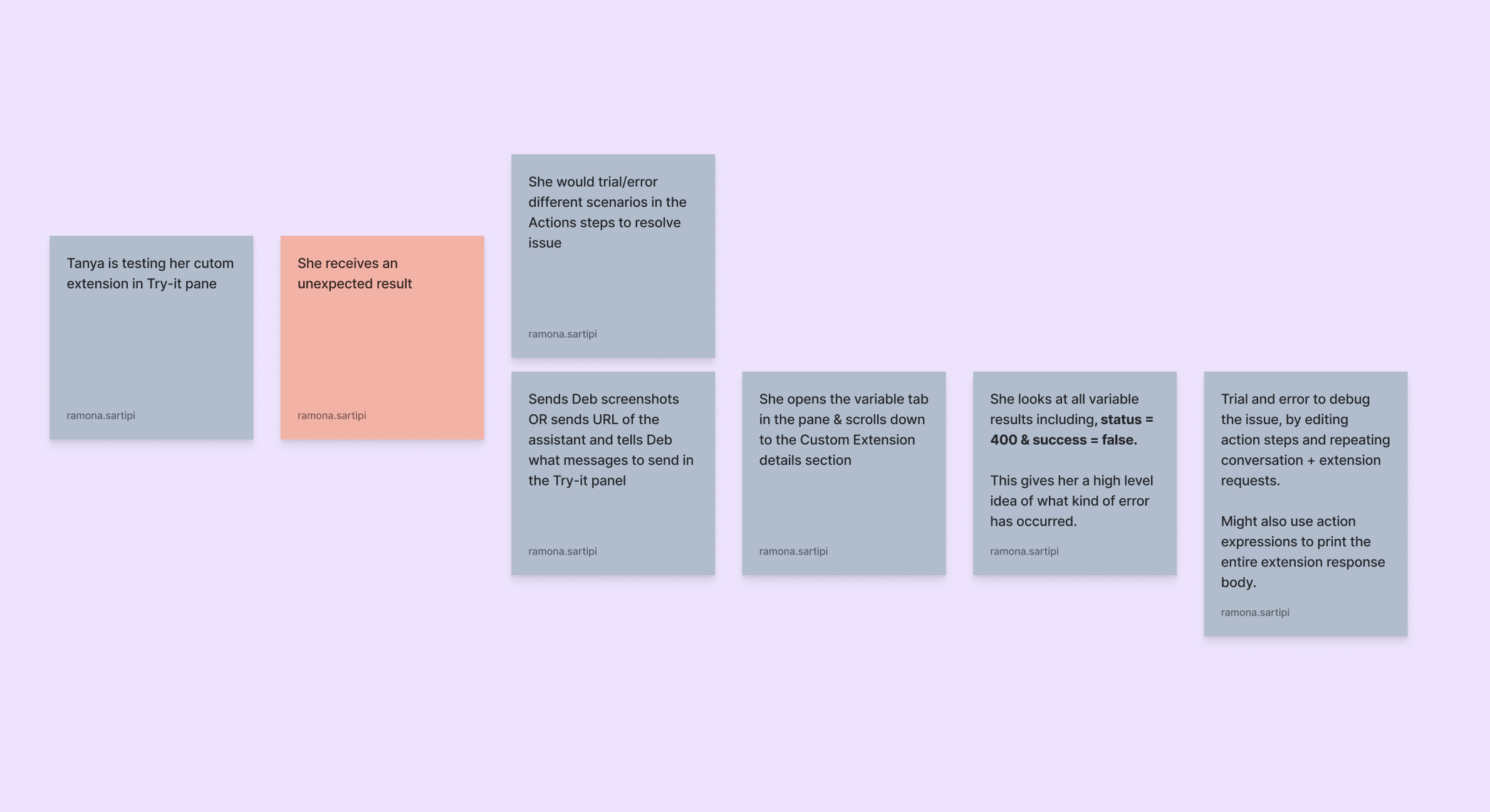 As-is debugging journey image